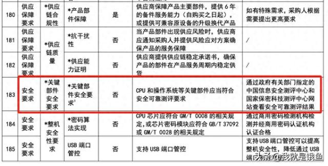 政府电脑禁用英特尔和AMD芯片、windows操作系统？