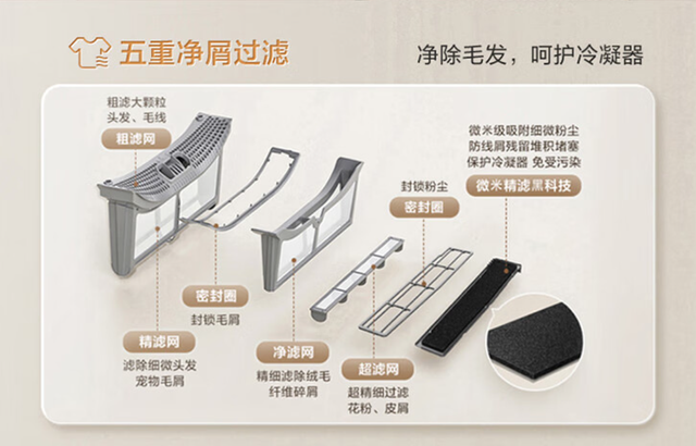 小天鹅洗烘套装型号傻傻分不清?一问带你搞懂蓝氧/小乌梅/水魔方,小天鹅洗烘套装型号傻傻分不清?一问带你搞懂蓝氧/小乌梅/水魔方,第11张