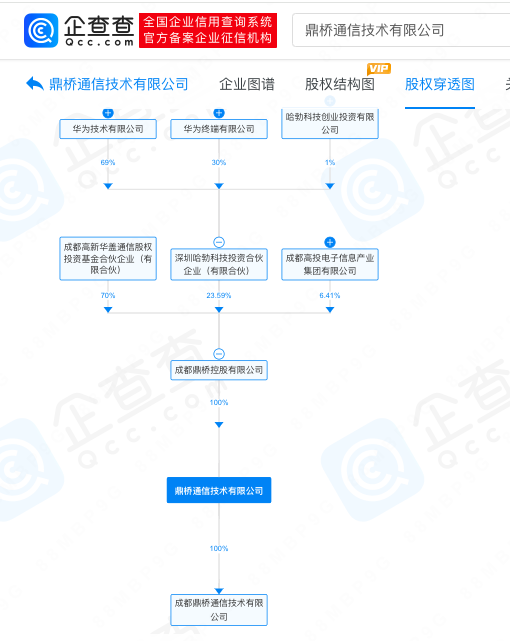 华为等完成对鼎桥通信收购,华为等完成对鼎桥通信收购,第2张