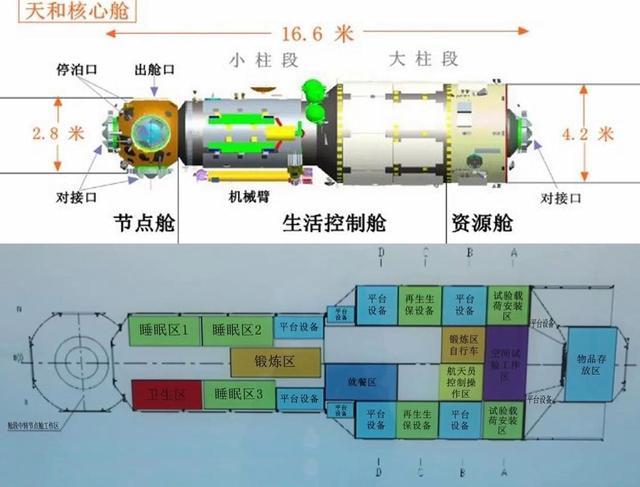 中国空间站突然加速下降!啥原因?神舟十八号3位航天员,如何应对?,中国空间站突然加速下降!啥原因?神舟十八号3位航天员,如何应对?,第8张