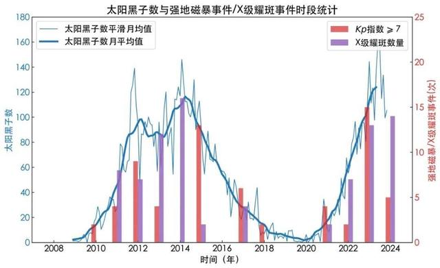 中国空间站突然加速下降!啥原因?神舟十八号3位航天员,如何应对?,中国空间站突然加速下降!啥原因?神舟十八号3位航天员,如何应对?,第12张