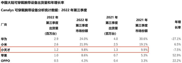 一声不吭的小天才手表，原来一直“遥遥领先”,一声不吭的小天才手表，原来一直“遥遥领先”,第28张