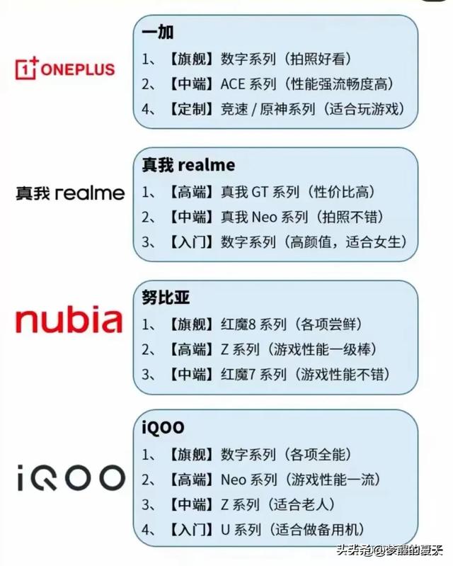 一图秒懂手机品牌系列，收藏起来看看,一图秒懂手机品牌系列，收藏起来看看,第3张