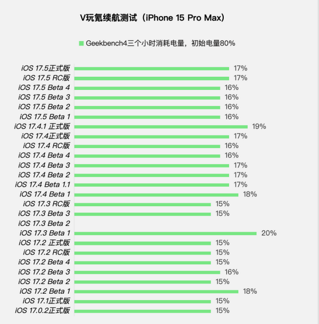 苹果iOS 17.5正式版体验：10+项更新，修复4个内容，续航稳定,苹果iOS 17.5正式版体验：10+项更新，修复4个内容，续航稳定,第5张