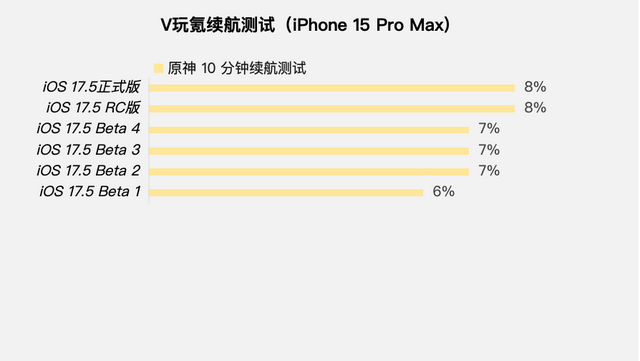 苹果iOS 17.5正式版体验：10+项更新，修复4个内容，续航稳定,苹果iOS 17.5正式版体验：10+项更新，修复4个内容，续航稳定,第7张