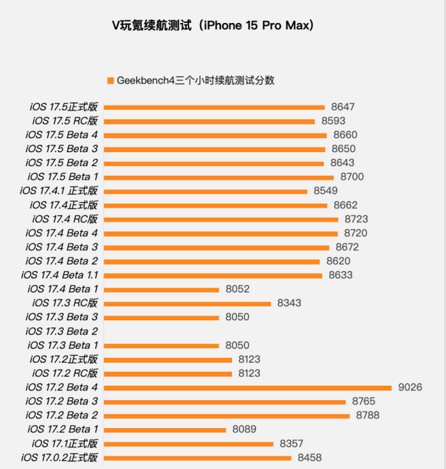 苹果iOS 17.5正式版体验：10+项更新，修复4个内容，续航稳定,苹果iOS 17.5正式版体验：10+项更新，修复4个内容，续航稳定,第6张