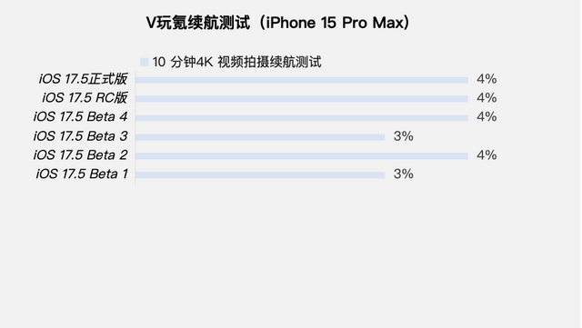 苹果iOS 17.5正式版体验：10+项更新，修复4个内容，续航稳定,苹果iOS 17.5正式版体验：10+项更新，修复4个内容，续航稳定,第8张