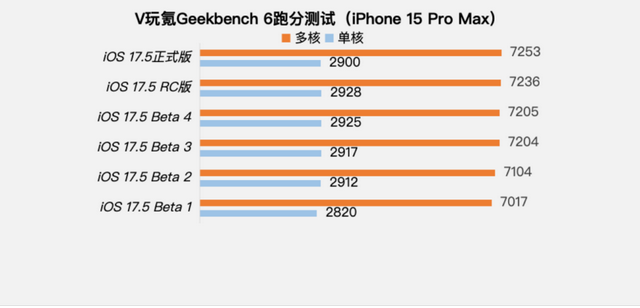 苹果iOS 17.5正式版体验：10+项更新，修复4个内容，续航稳定,苹果iOS 17.5正式版体验：10+项更新，修复4个内容，续航稳定,第10张