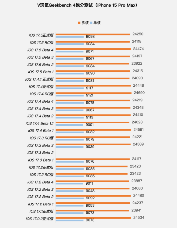 苹果iOS 17.5正式版体验：10+项更新，修复4个内容，续航稳定,苹果iOS 17.5正式版体验：10+项更新，修复4个内容，续航稳定,第9张