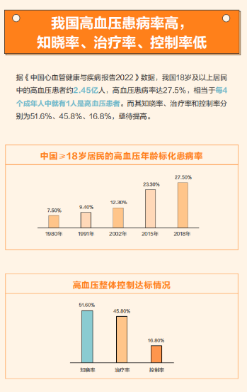 守护血压健康，华为WATCH D引领血压监测与管理新趋势,守护血压健康，华为WATCH D引领血压监测与管理新趋势,第2张