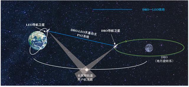 奇迹出现？中国故障卫星竟复活，独自爬行22万公里后成功登月,奇迹出现？中国故障卫星竟复活，独自爬行22万公里后成功登月,第3张