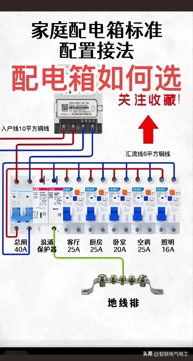 家庭电路每个电工都必学会的电路插座接线、配线、配电线配置开关