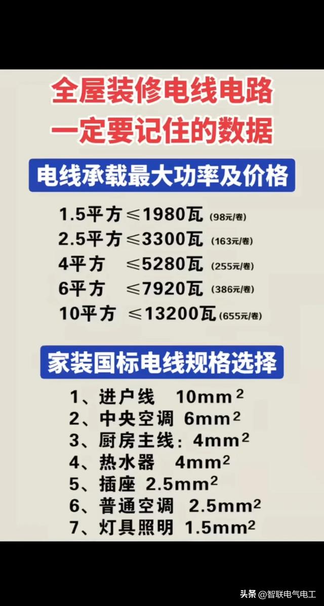 家庭电路每个电工都必学会的电路插座接线、配线、配电线配置开关,家庭电路每个电工都必学会的电路插座接线、配线、配电线配置开关,第4张