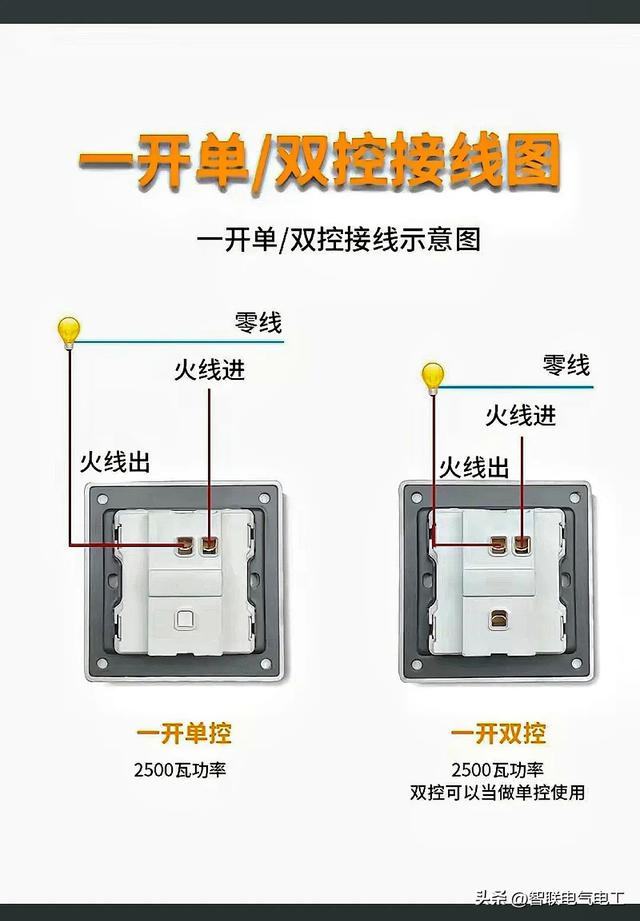 家庭电路每个电工都必学会的电路插座接线、配线、配电线配置开关,家庭电路每个电工都必学会的电路插座接线、配线、配电线配置开关,第8张