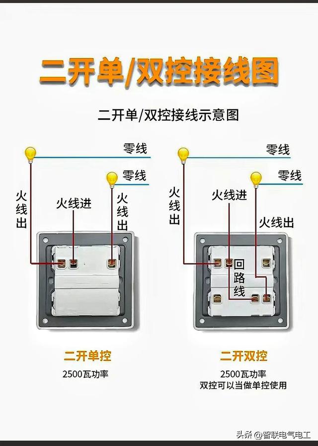 家庭电路每个电工都必学会的电路插座接线、配线、配电线配置开关,家庭电路每个电工都必学会的电路插座接线、配线、配电线配置开关,第15张