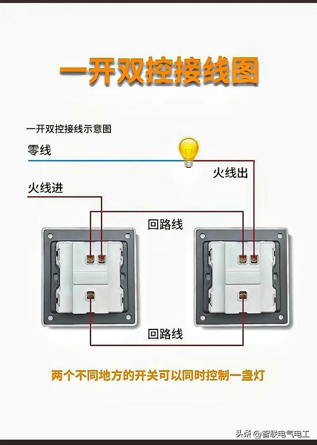 家庭电路每个电工都必学会的电路插座接线、配线、配电线配置开关,家庭电路每个电工都必学会的电路插座接线、配线、配电线配置开关,第16张