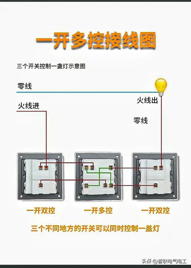 家庭电路每个电工都必学会的电路插座接线、配线、配电线配置开关,家庭电路每个电工都必学会的电路插座接线、配线、配电线配置开关,第13张