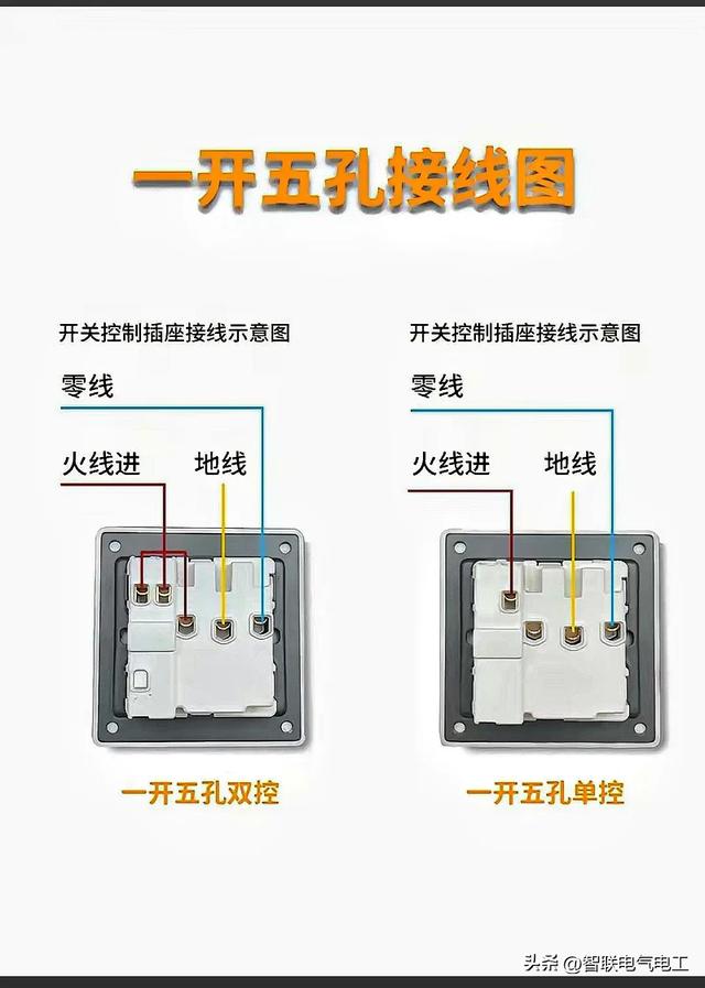 家庭电路每个电工都必学会的电路插座接线、配线、配电线配置开关,家庭电路每个电工都必学会的电路插座接线、配线、配电线配置开关,第14张