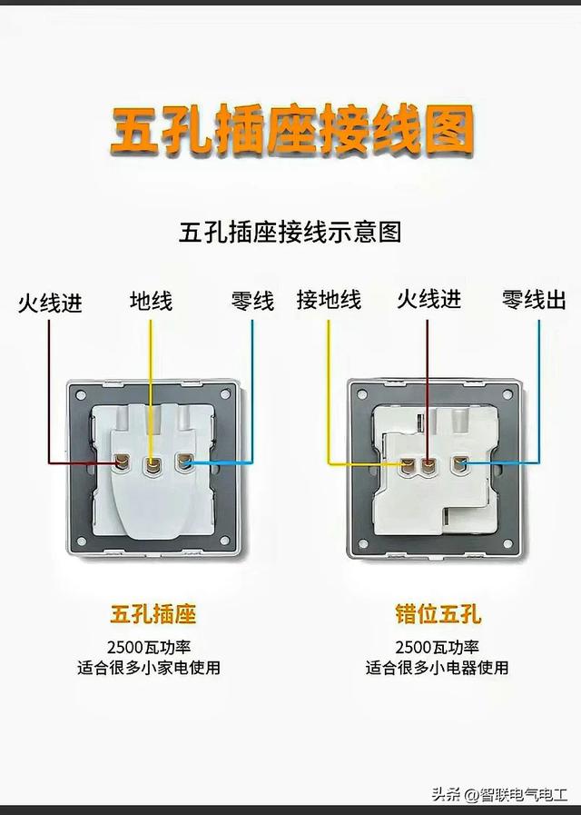 家庭电路每个电工都必学会的电路插座接线、配线、配电线配置开关,家庭电路每个电工都必学会的电路插座接线、配线、配电线配置开关,第17张