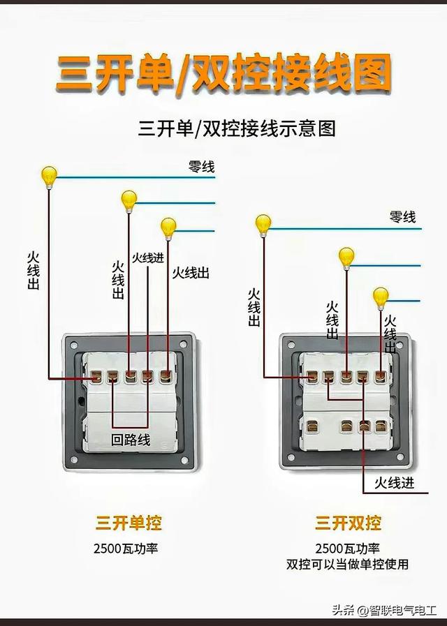 家庭电路每个电工都必学会的电路插座接线、配线、配电线配置开关,家庭电路每个电工都必学会的电路插座接线、配线、配电线配置开关,第18张