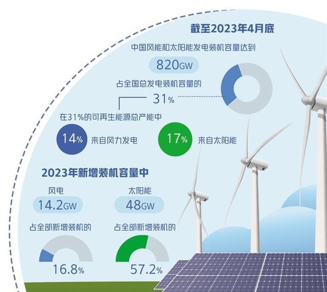 天才的设想：用100度电抽水去发80度电，为何国家亏钱大力支持？,天才的设想：用100度电抽水去发80度电，为何国家亏钱大力支持？,第4张