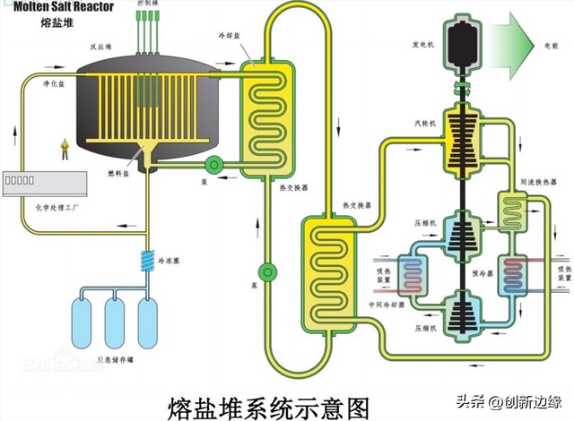 领先全球第一！中国首启动钍基核反应堆，预计能源供应达两万年！,领先全球第一！中国首启动钍基核反应堆，预计能源供应达两万年！,第9张