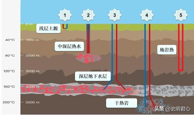 深入地下2万米，有着可供人类用20多亿年的无穷能源？美国在开发,深入地下2万米，有着可供人类用20多亿年的无穷能源？美国在开发,第30张