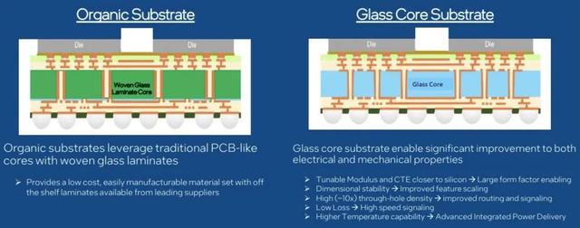 下一代芯片重要技术 —— 玻璃基板，封装竞争新节点？,下一代芯片重要技术 —— 玻璃基板，封装竞争新节点？,第2张
