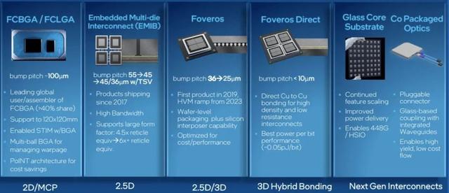 下一代芯片重要技术 —— 玻璃基板，封装竞争新节点？,下一代芯片重要技术 —— 玻璃基板，封装竞争新节点？,第4张