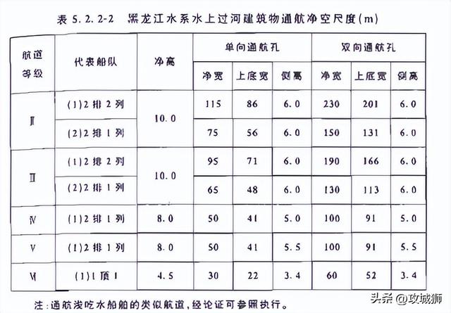 我，桥梁工程师，来谈谈图们江出海口俄朝大桥改造方案,我，桥梁工程师，来谈谈图们江出海口俄朝大桥改造方案,第4张