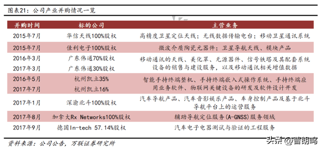 打破美国56年垄断，服务百余国家的北斗星通，因一失误至今难盈利,打破美国56年垄断，服务百余国家的北斗星通，因一失误至今难盈利,第16张