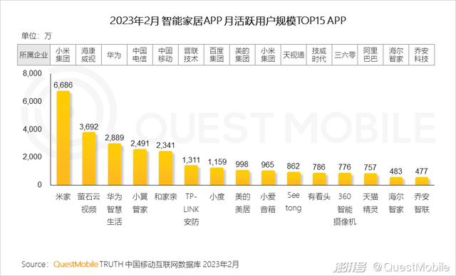 买了5台家电后，我被迫下了4个APP,买了5台家电后，我被迫下了4个APP,第19张