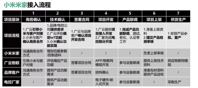 买了5台家电后，我被迫下了4个APP,买了5台家电后，我被迫下了4个APP,第21张