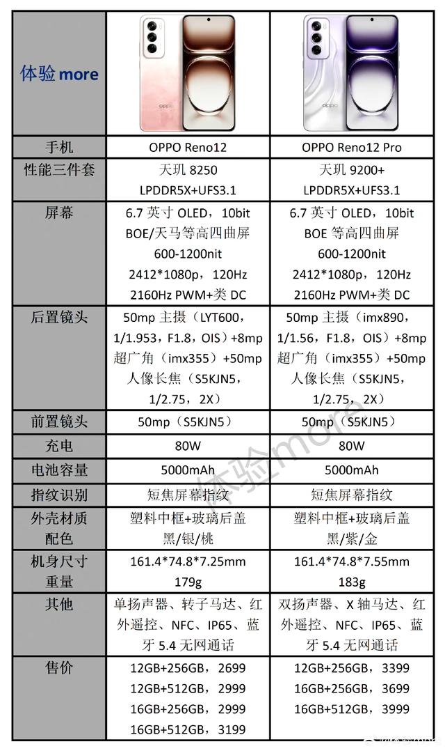 荣耀200系列和X60来了！大电池高颜值！性价比不错！,荣耀200系列和X60来了！大电池高颜值！性价比不错！,第10张