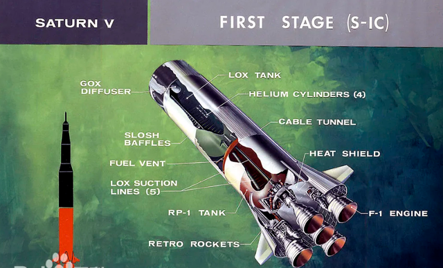 技不如人？为何美国57年前火箭推力达3400吨，中国现在只有1078吨,技不如人？为何美国57年前火箭推力达3400吨，中国现在只有1078吨,第6张