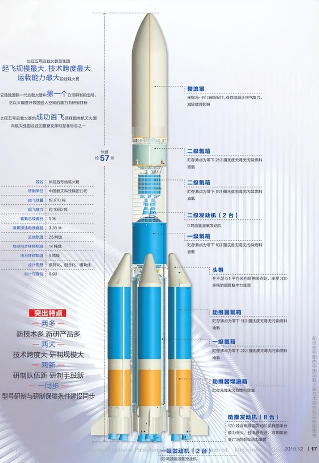 技不如人？为何美国57年前火箭推力达3400吨，中国现在只有1078吨,技不如人？为何美国57年前火箭推力达3400吨，中国现在只有1078吨,第14张