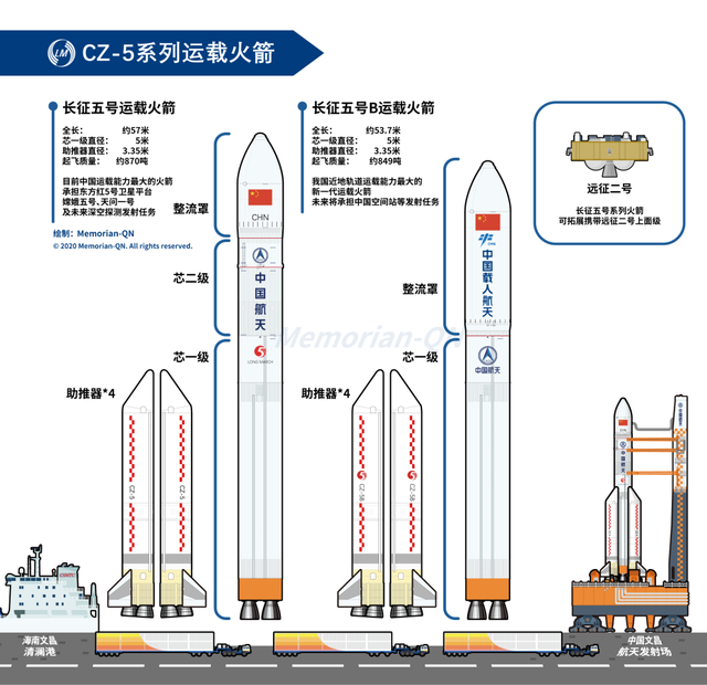 技不如人？为何美国57年前火箭推力达3400吨，中国现在只有1078吨,技不如人？为何美国57年前火箭推力达3400吨，中国现在只有1078吨,第13张