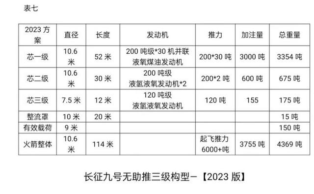 技不如人？为何美国57年前火箭推力达3400吨，中国现在只有1078吨,技不如人？为何美国57年前火箭推力达3400吨，中国现在只有1078吨,第25张