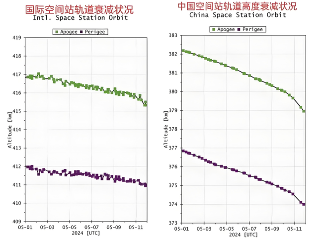 5月中旬！中国绝密空天飞机变轨，升0.1 公里，可能是什么原因？,5月中旬！中国绝密空天飞机变轨，升0.1 公里，可能是什么原因？,第10张