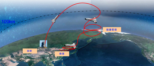 5月中旬！中国绝密空天飞机变轨，升0.1 公里，可能是什么原因？,5月中旬！中国绝密空天飞机变轨，升0.1 公里，可能是什么原因？,第11张