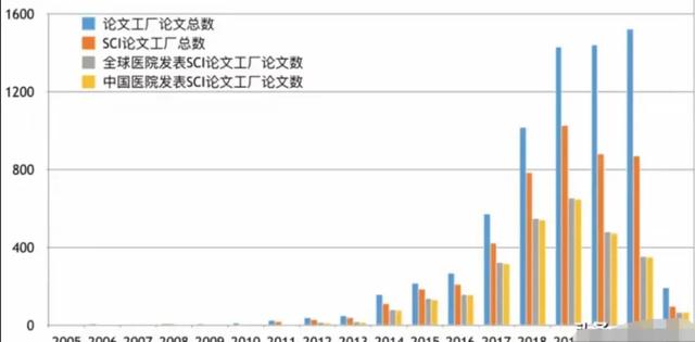 饶毅揭露“院士增选”黑幕，学术腐败已深入骨髓！,饶毅揭露“院士增选”黑幕，学术腐败已深入骨髓！,第7张