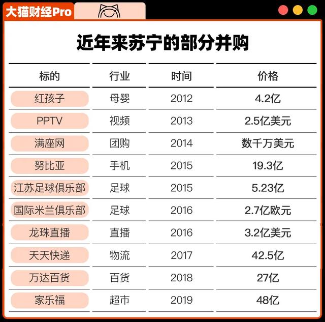 苏宁张公子的百亿资产，被美国收割了,苏宁张公子的百亿资产，被美国收割了,第3张