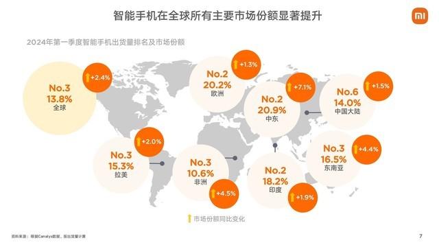 小米集团2024年第一季度财报：雷军的钱越花越多,小米集团2024年第一季度财报：雷军的钱越花越多,第5张