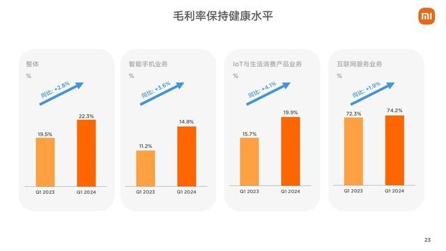 小米集团2024年第一季度财报：雷军的钱越花越多,小米集团2024年第一季度财报：雷军的钱越花越多,第13张