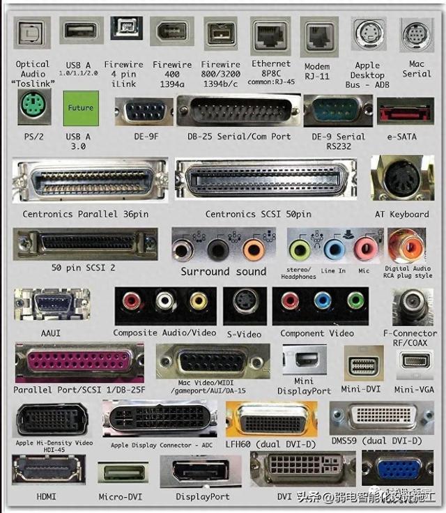 常用电子接口大全，赶紧收藏吧，弱电人非常实用！