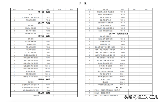 农村通组公路工程设计通用图129张,农村通组公路工程设计通用图129张,第2张