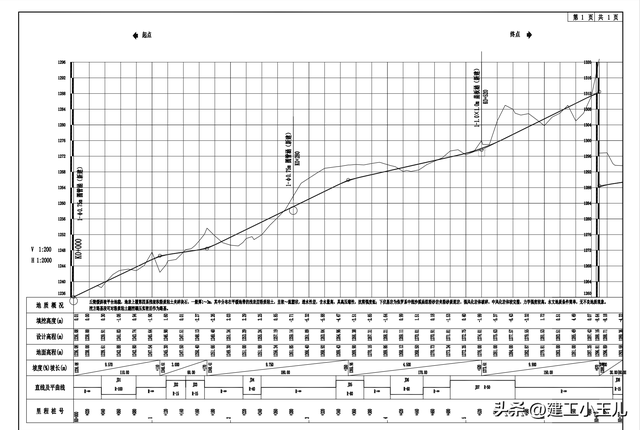 农村通组公路工程设计通用图129张,农村通组公路工程设计通用图129张,第12张