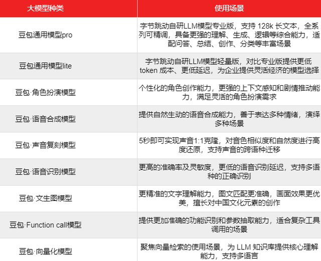 字节终于掀桌子了,字节终于掀桌子了,第2张