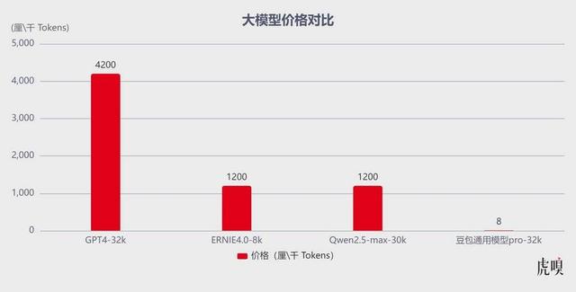 字节终于掀桌子了,字节终于掀桌子了,第4张