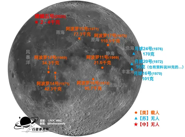 美国再次索要月壤怎么办? 网友想了个天才解决办法: 轮到美国懵圈了,美国再次索要月壤怎么办? 网友想了个天才解决办法: 轮到美国懵圈了,第10张